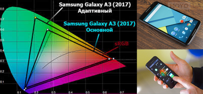 Дисплей Samsung Galaxy A3