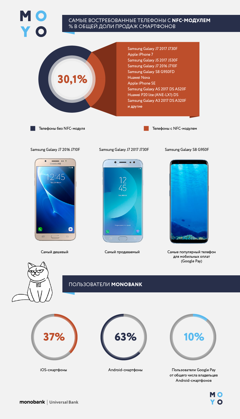 Инфографика NFC