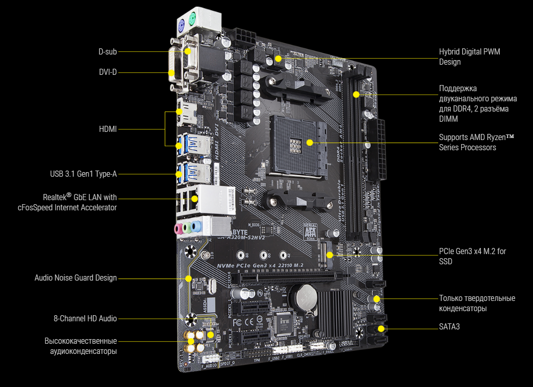 Материнская плата gigabyte ga a320m h совместимость процессоров