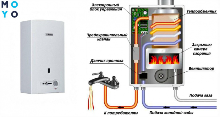 Газовая колонка электролюкс 265 нано плюс не горит дисплей