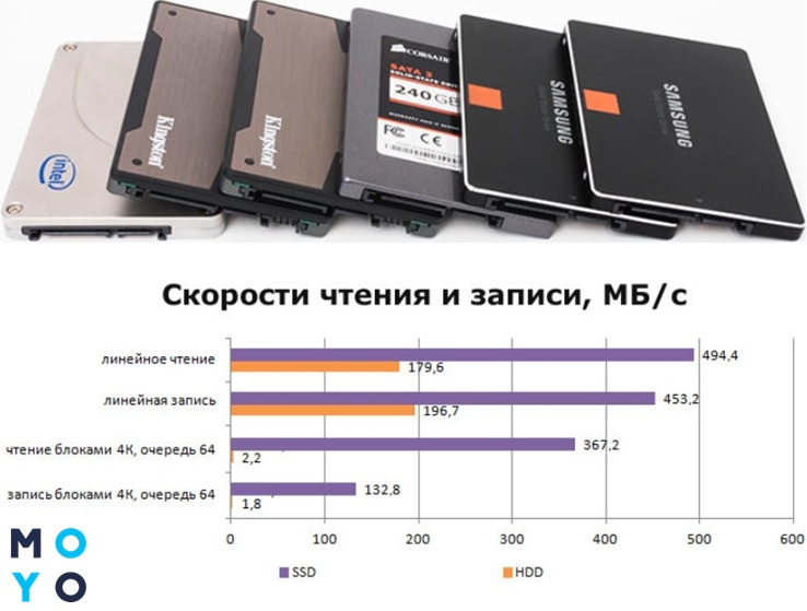 Рейтинг ssd дисков 2020