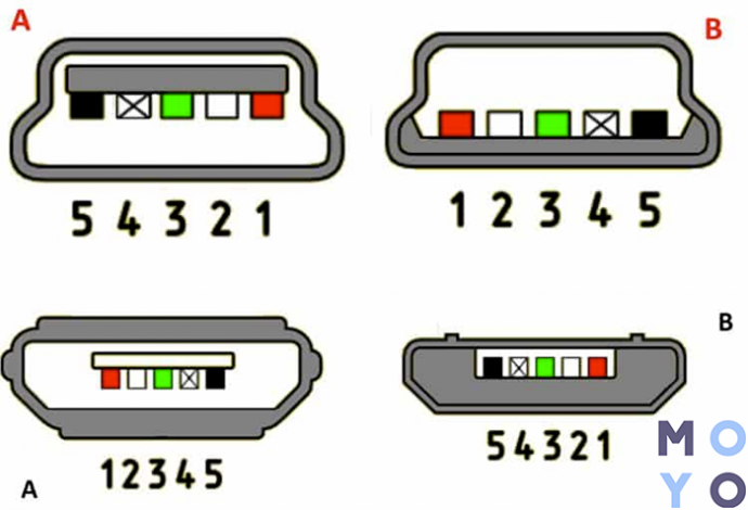 Micro usb размеры разъема