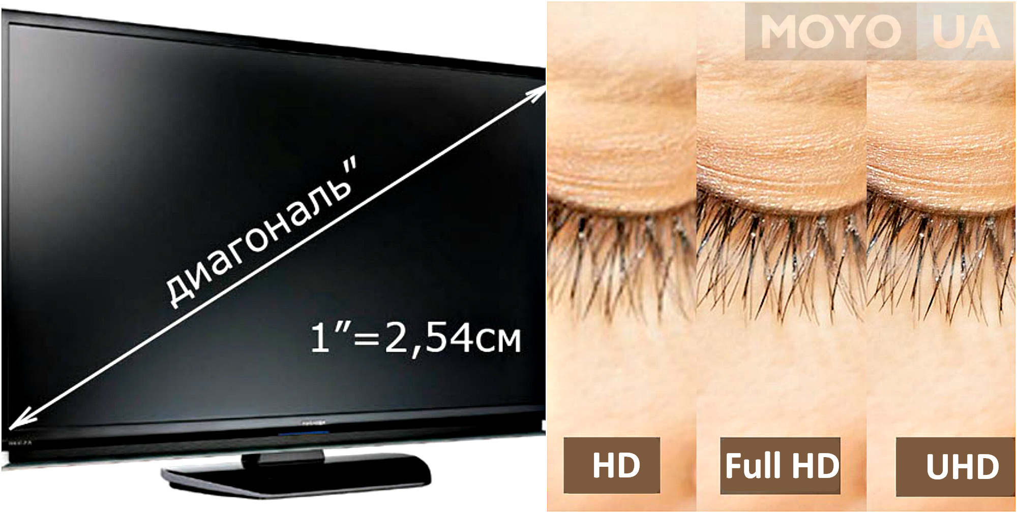 Как измеряется экран телевизора в дюймах рисунок