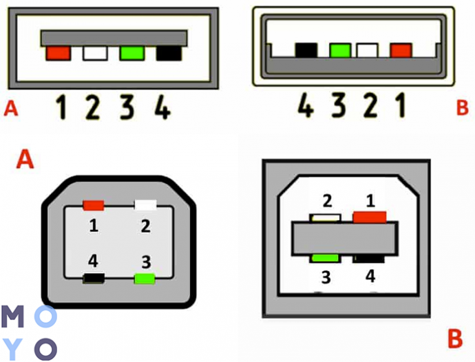 Виды usb разъемов фото