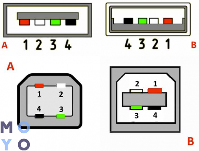 Распиновка usb кабеля teyes