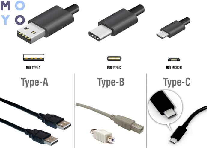 Usb кабель типы разъемов