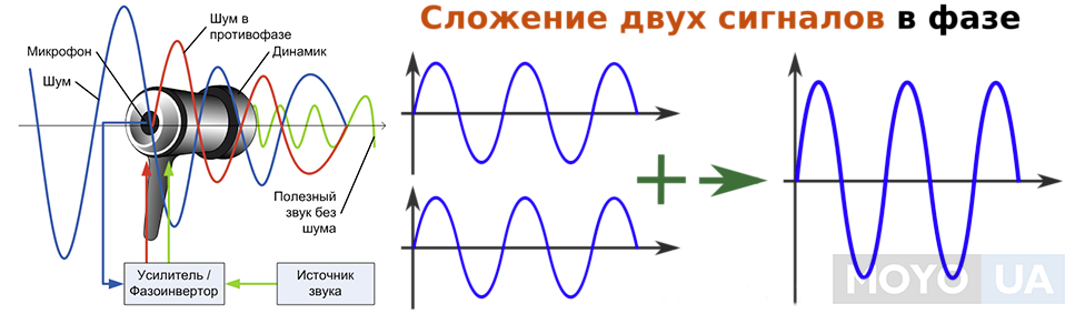 Активное шумоподавление своими руками