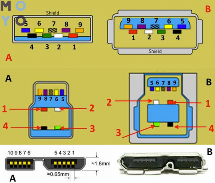 Ток в usb разъеме. Микро юсб 3.0 разъем распиновка. USB 3.0 Connector pinout. Распиновка микро юсб разъема. Схема разъема USB 2.0.