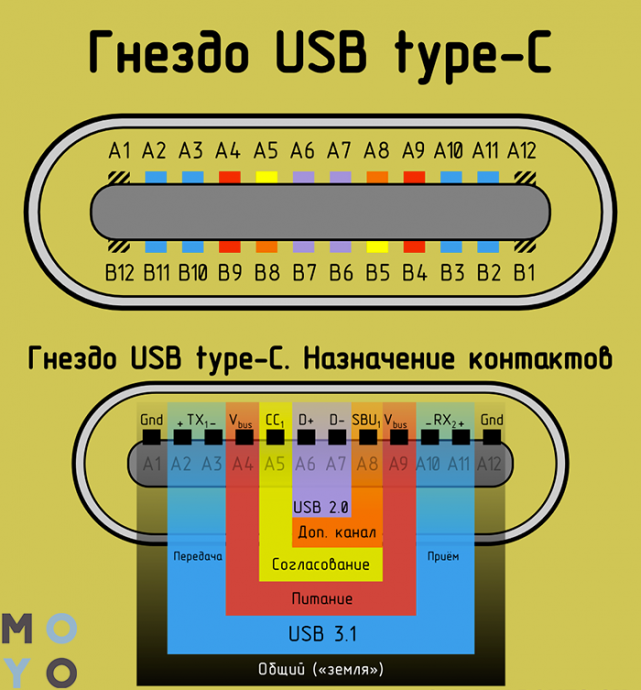 Разъем usb врезной круглый