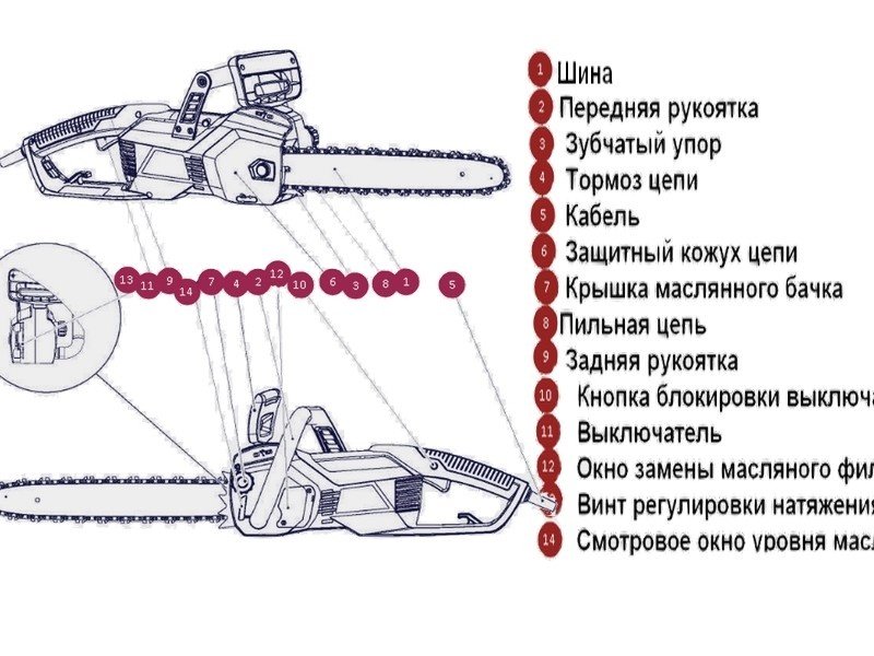 () | Запчастини з України - Маслонасос цепной электропилы