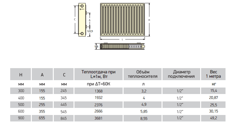 Тип 22. Радиатор панельный Thermofix 22х500х1000 стальной теплоотдача квадратура. Радиатор отопления 100х100х600 пластинчатый. Объем теплоносителя в стальном радиаторе 22 Тип. Радиатор Аксис 22 500 объем теплоносителя.