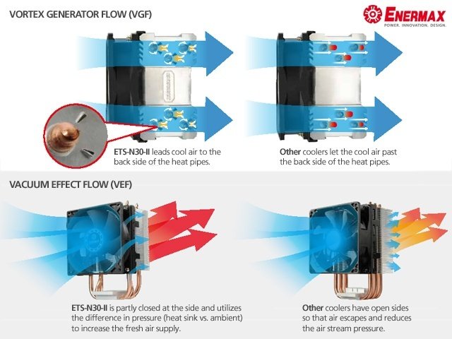 Sistema Ohladeniya Dlya Processora Enermax Ets N30 Ii Ets N30r He Kupit V Kieve Ceny I Otzyvy