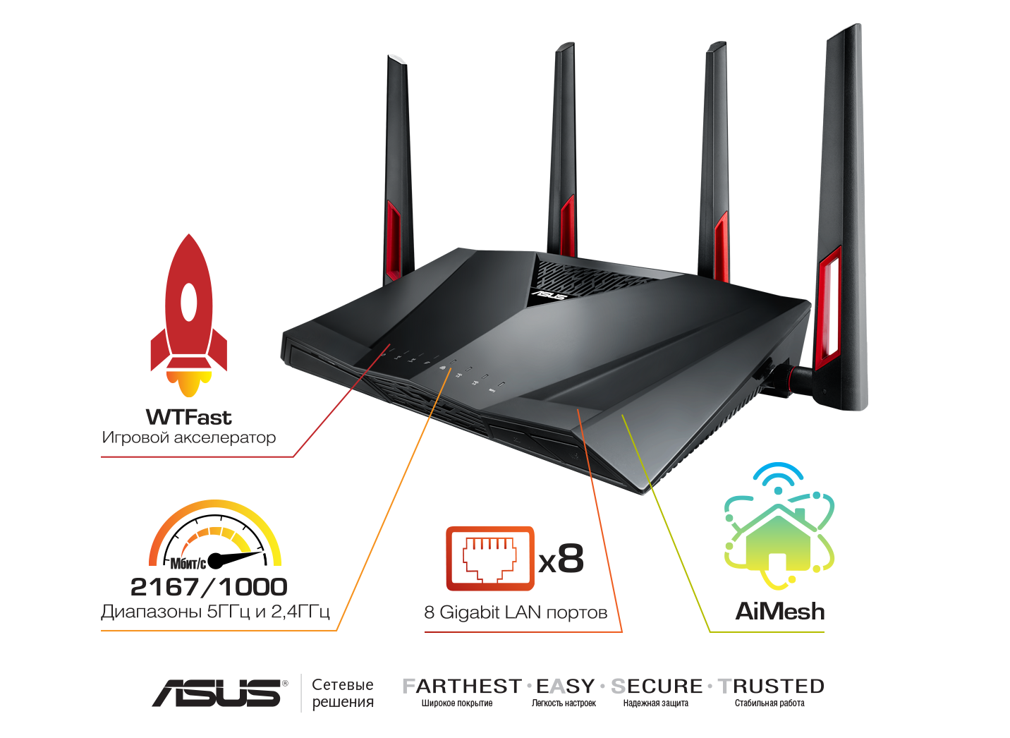 Роутер Asus RT-AC88U – купить в Киеве | цена и отзывы в MOYO
