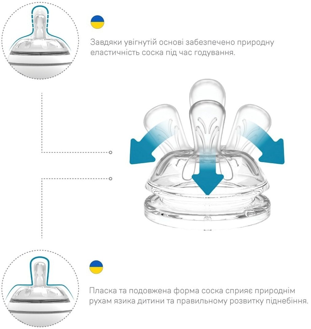 Бутылочка для кормления Nuvita NV6012 Mimic Cool 150мл 0м+ Антиколиковая,  темно-синяя (NV6012NIGHTBLUE) – купить в Киеве | цена и отзывы в MOYO