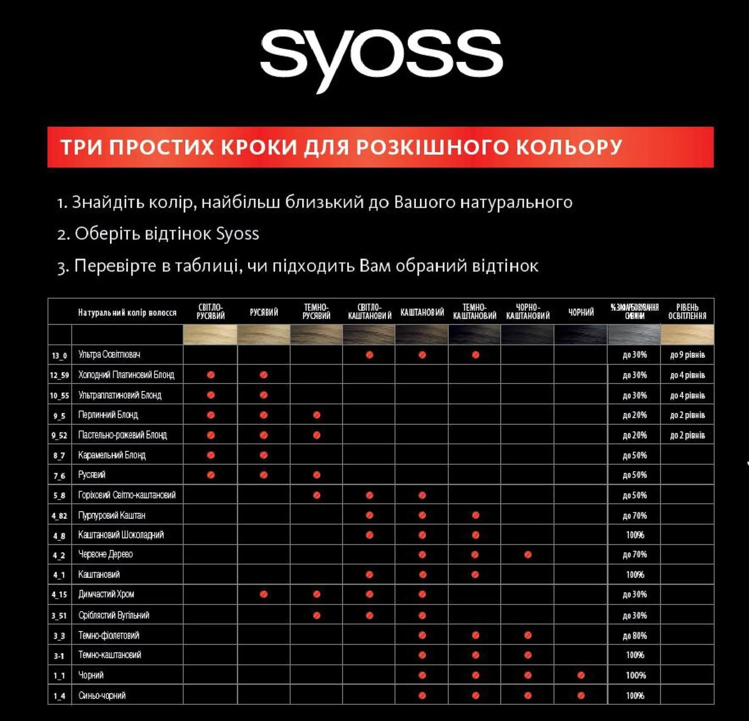 Устойчивая крем-краска SYOSS 3-3 Темно-фиолетовый – купить в Киеве ...