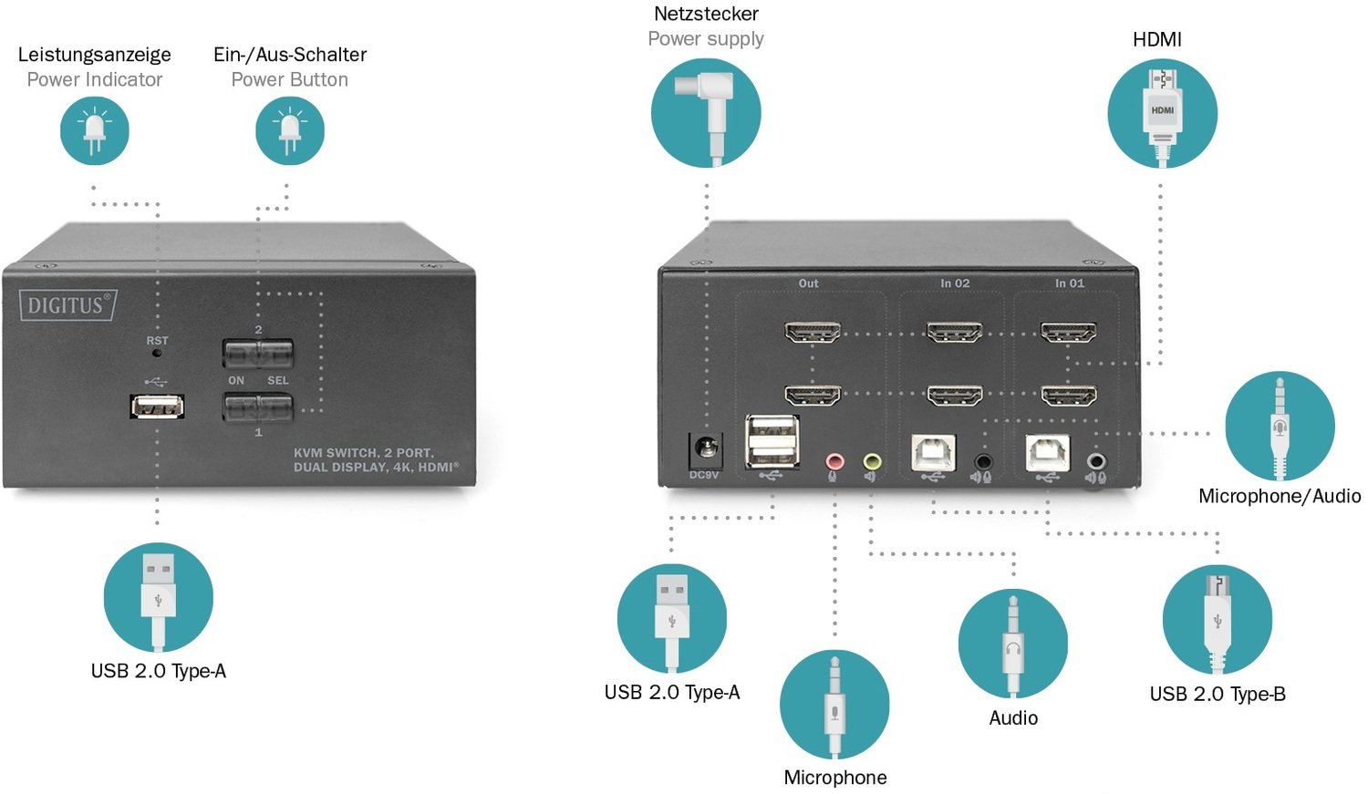 Коммутатор DIGITUS Desktop HDMA KVM, 2 Port, Dual Display, 4K – купить ...