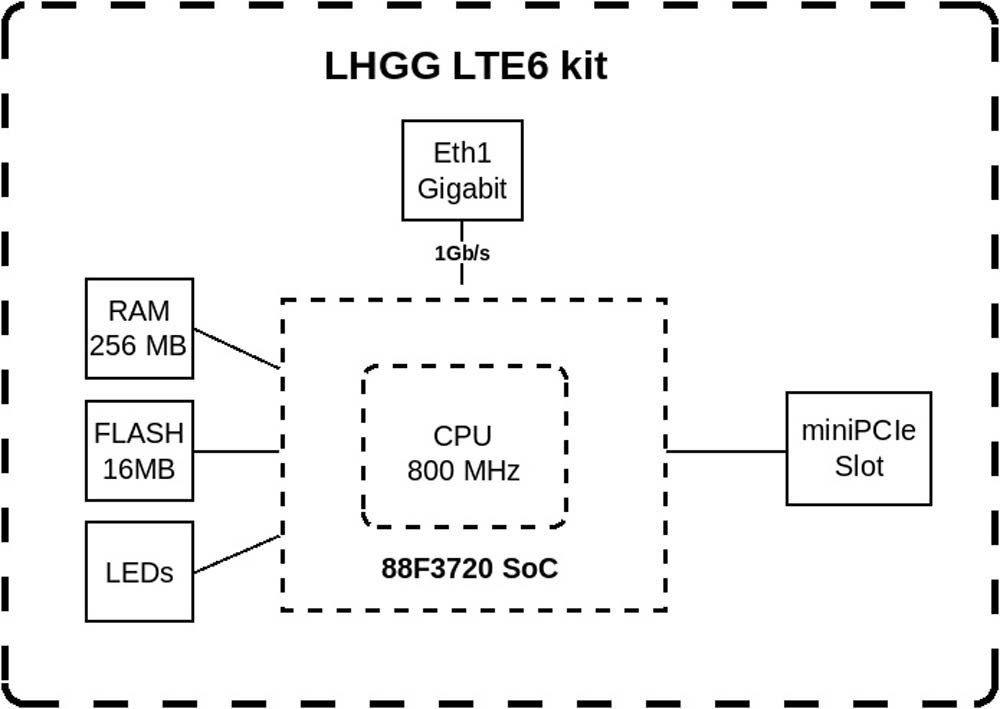 Lte 6