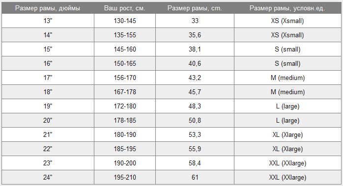 orbea occam 29 h50