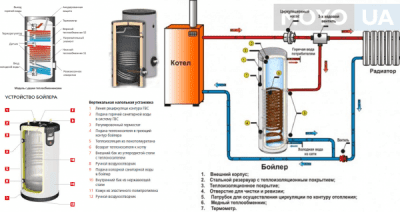 Горячая вода от котла отопления : описание процесса, отзывы, характеристики, принцип работы