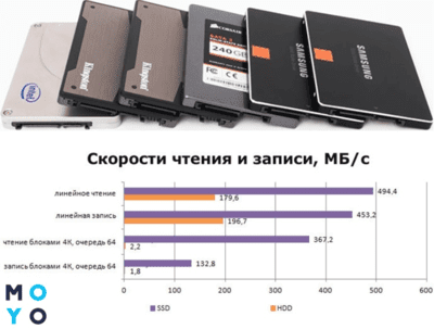 <p>Що таке SSD-диск – конструкція і 3 типи пам'яті накопичувача</p>