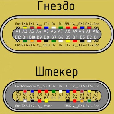 USB штекер: схема цветовой распиновки