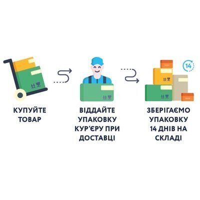 <p>Звільни свій дім від зайвого!</p>