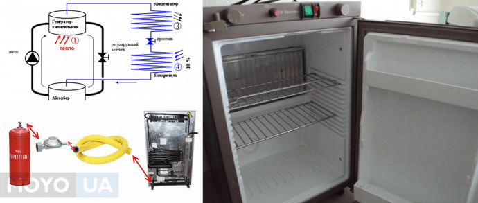 Контрольная работа по теме Холодильники компрессионного типа
