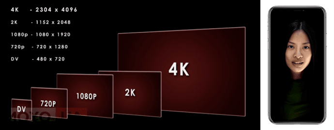 Видео 4K с частотой 60 кадров/с