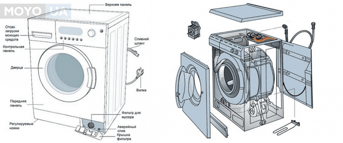 Контрольная работа по теме Бытовые стиральные машины