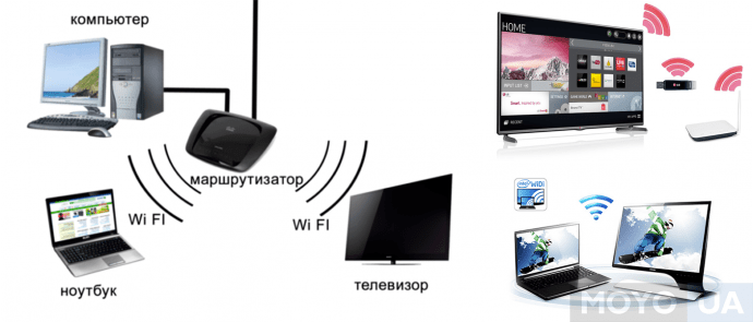  Підключення ноутбука до телевізора за допомогою бездротової технології