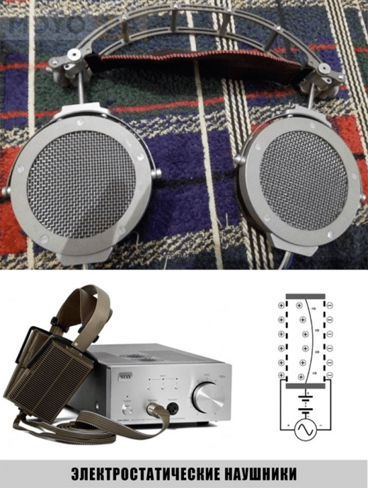 электростатические звуковые излучатели наушников