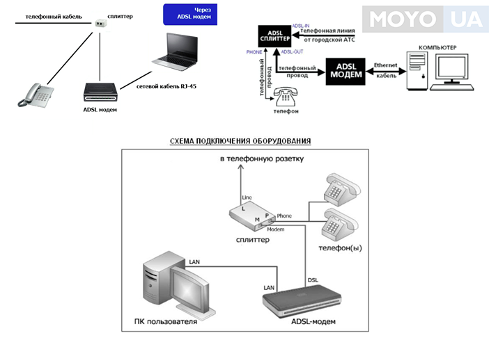 Подключение ADSL маршрутизатора