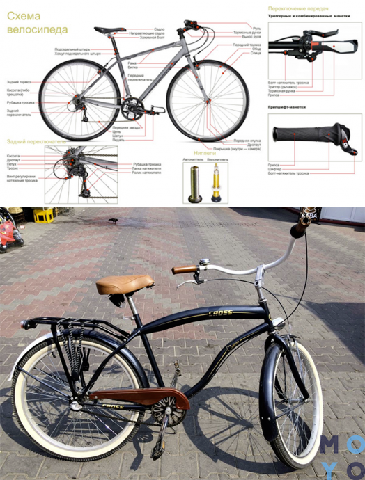  Городской велосипед (схема)