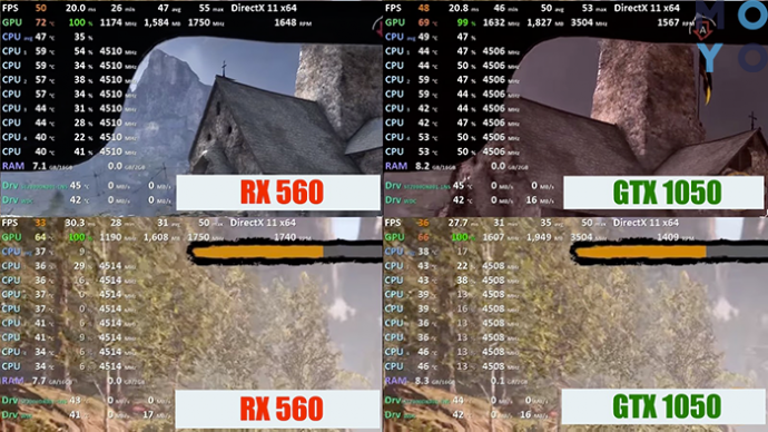 NVidia GeForce GTX 1050 или AMD Radeon RX 560: сравнительные характеристики