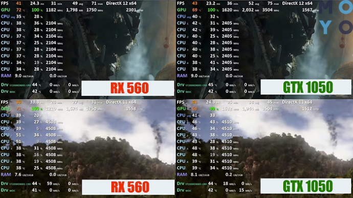 Обзор NVidia GeForce GTX 1050 и AMD Radeon RX 560