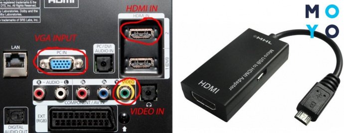 Подключение моноблока к телевизору через кабель HDMI