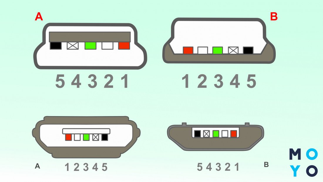galop Urskive Udvidelse Типы USB разъёмов — какие бывают USB: информация в 3 разделах
