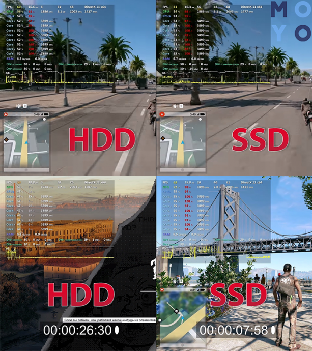 разница FPS в играх с SSD и HDD