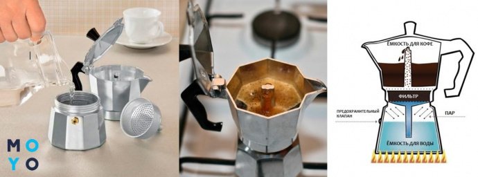 Принцип работы гейзерной кофеварки 