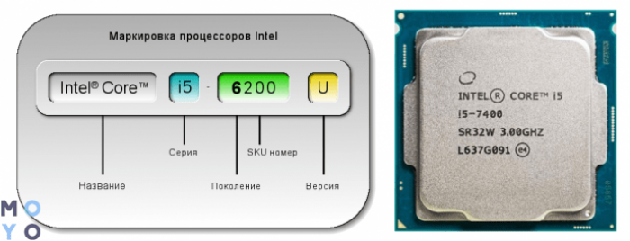 Интел что означает. Маркировка процессоров Intel Core i7. Маркировка процессоров Интел расшифровка. Процессоры Core обозначения маркировки. Обозначения на крышке процессора Intel.