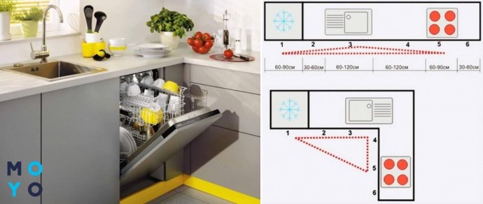 Размеры кухонного гарнитура: расчет по стандартной формуле и рекомендации по компановке