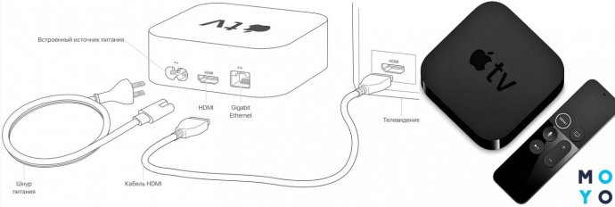  Подключение Айфона к телевизору через Apple TV