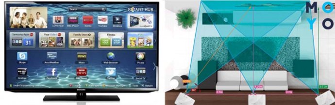 Возможности телевизоров и проекторов