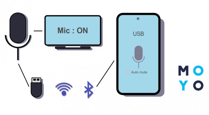 WO Mic: удобный софт для временной замены микрофона