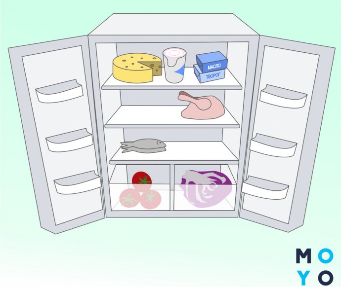 как размещать продукты в холодильнике