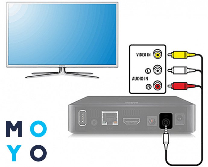 Как подключить проводной интернет к телевизору LG и настроить его в качестве источника сетевого подключения
