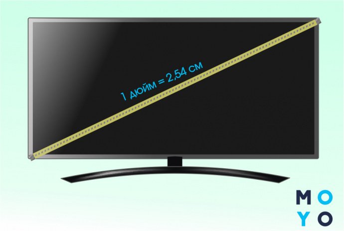 Диагональ телевизора