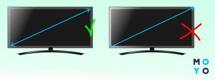 Измерение диагонали телевизора