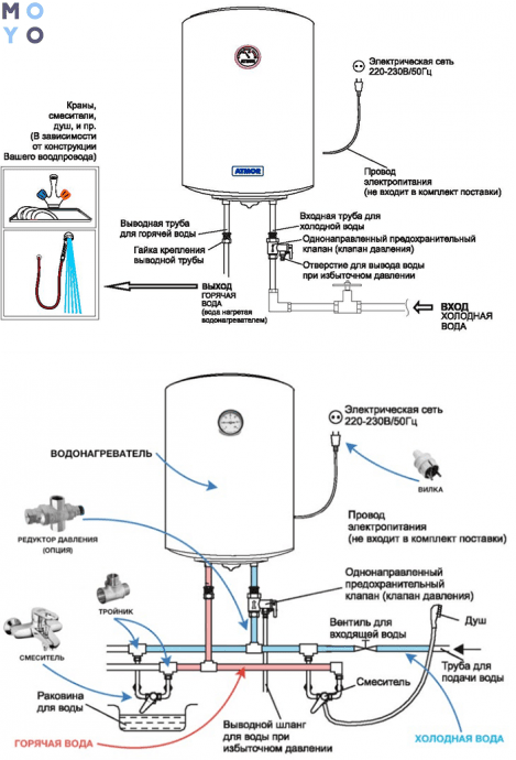 Схема подключения водонагревателя