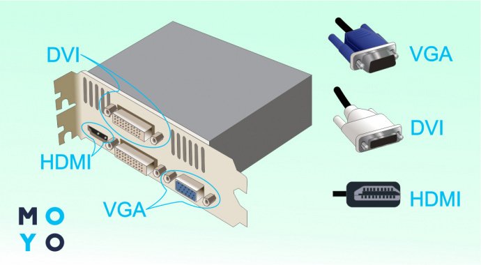 Подключение телевизора к видеокарте компьютера через DVI, VGA, HDMI